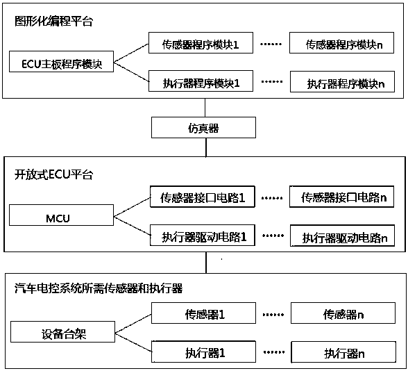 Automotive electronics integrated training platform based on graphical programming