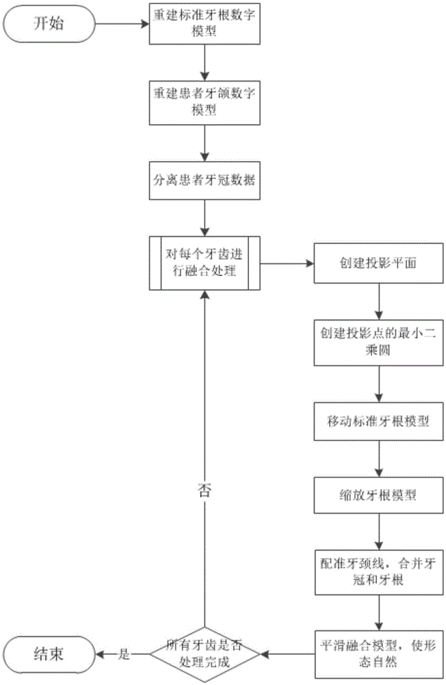 Method for reconstructing tooth root of patient