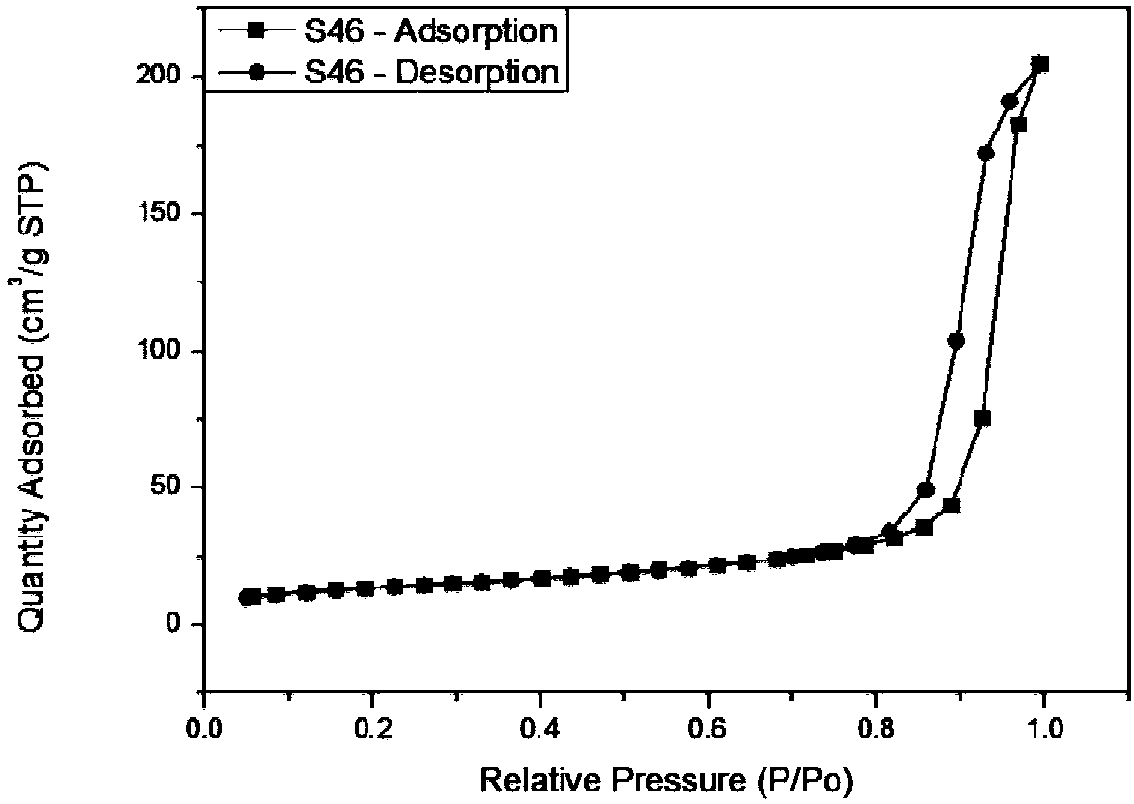 Preparation method of cobalt manganese spinel microspheres