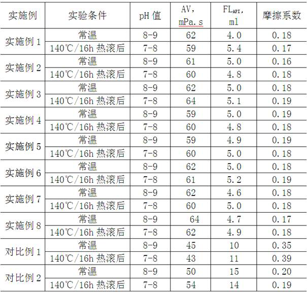 A kind of plant fiber modified fungus powder and preparation method thereof