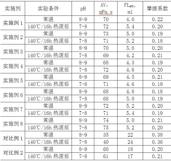 A kind of plant fiber modified fungus powder and preparation method thereof