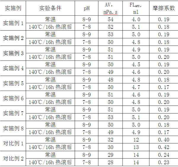 A kind of plant fiber modified fungus powder and preparation method thereof