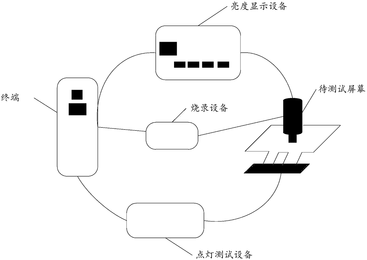 Data debugging method, device and system thereof