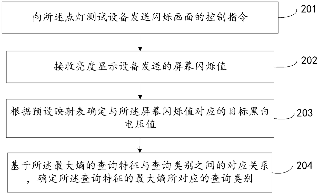 Data debugging method, device and system thereof