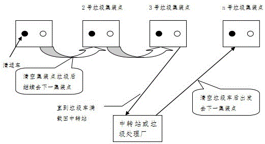 Circular and optimized planning method and system for garbage collection and transportation