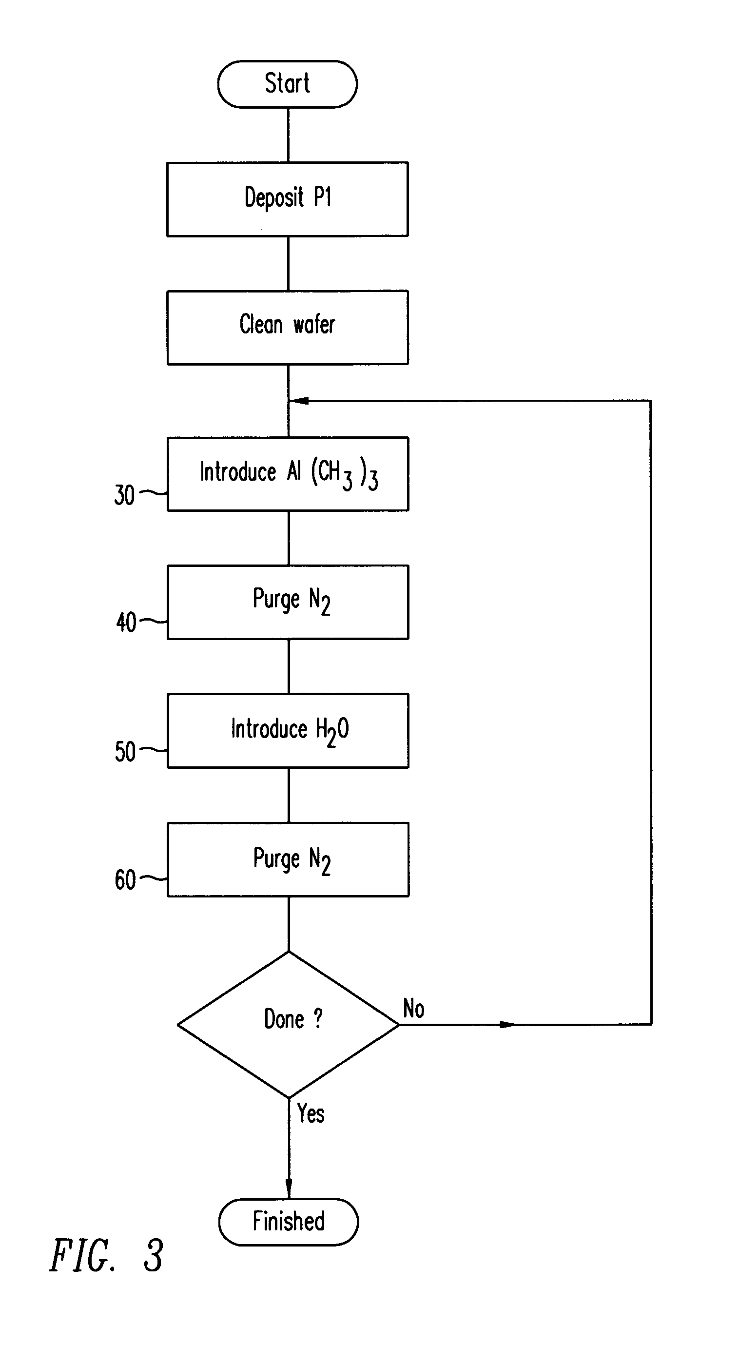 Atomic layer deposition of interpoly oxides in a non-volatile memory device