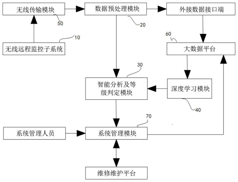 Building monitoring method and system based on big data artificial intelligence, and storage medium