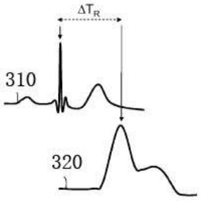 Identification method and device