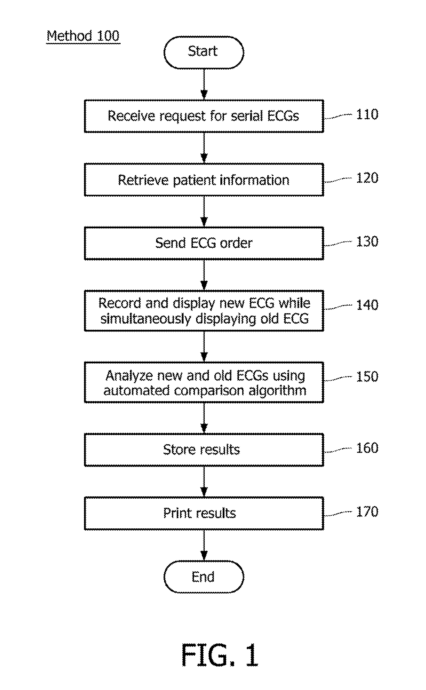 System and method for combining serial ECG analysis and ECG ordering