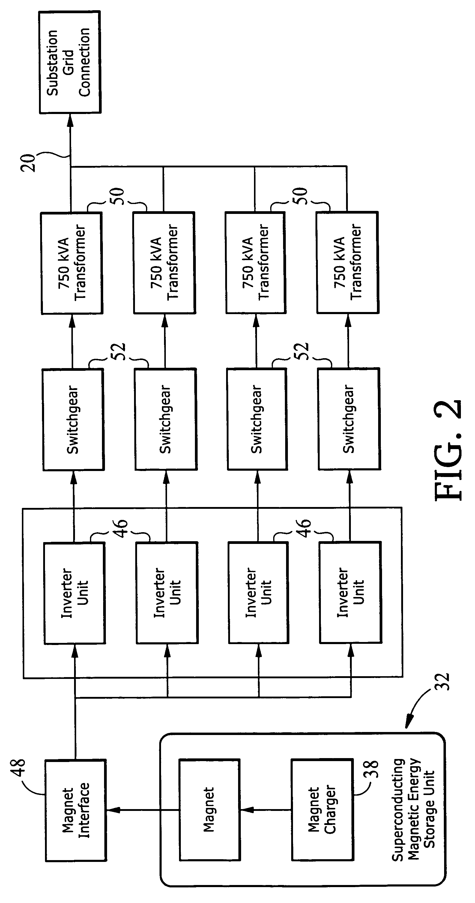 Reactive power compensation to minimize step voltage changes and transients