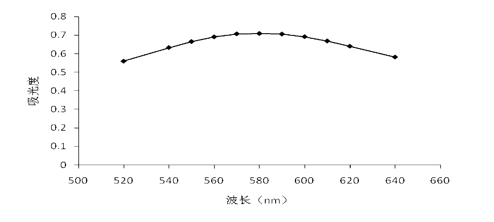 Vinasse gelatinization degree detecting method