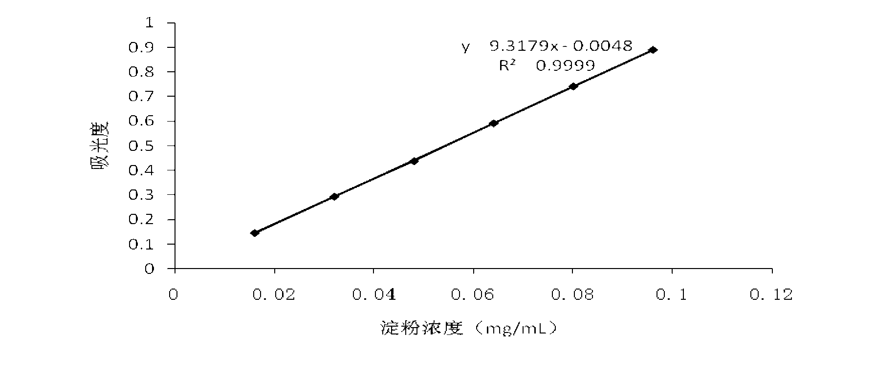 Vinasse gelatinization degree detecting method