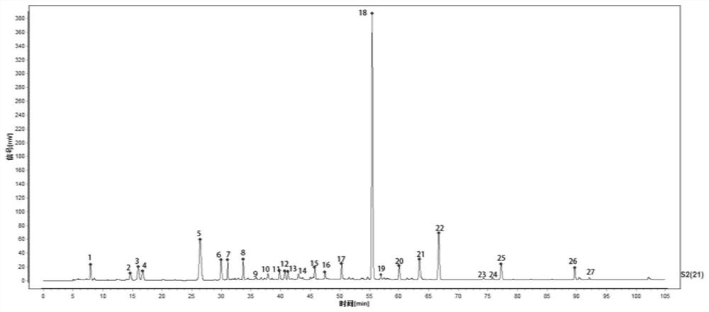 Method for evaluating quality of cold-treating and cough-relieving granules by combining multi-index components with fingerprint spectrum