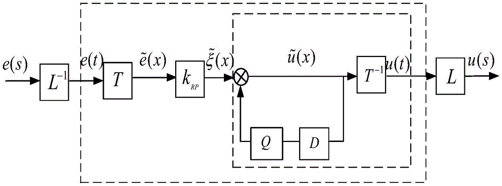 A speed pulsation suppression method for rail transit based on flux switching linear motor