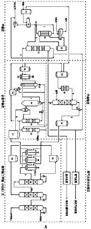 Device and method for preparing polyoxymethylene dimethyl ether