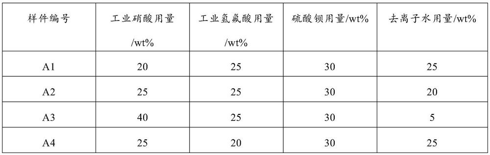 Process for treating surface of austenitic stainless steel equipment at normal temperature