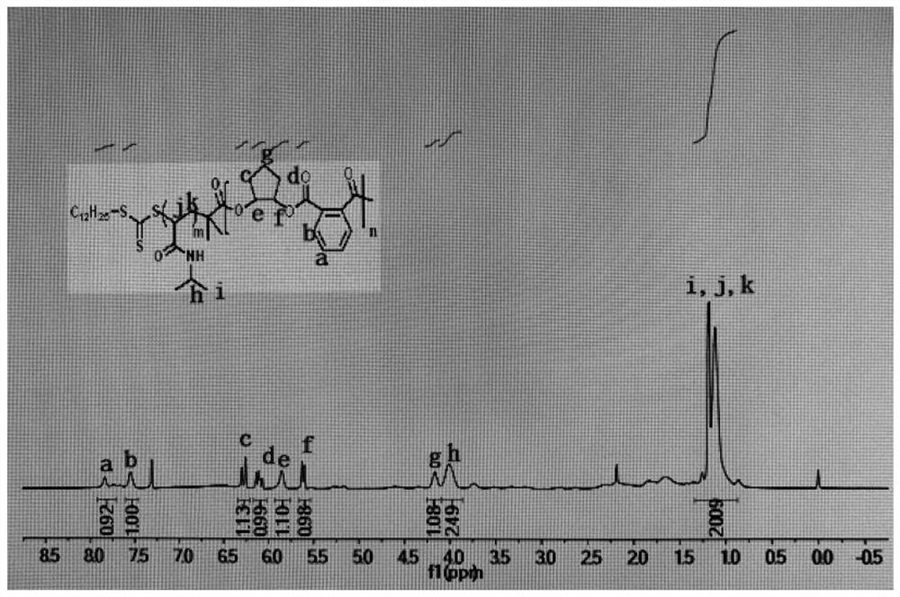 Method for preparing amphiphilic block copolymer through cooperation of light-operated free radical polymerization and ring-opening copolymerization