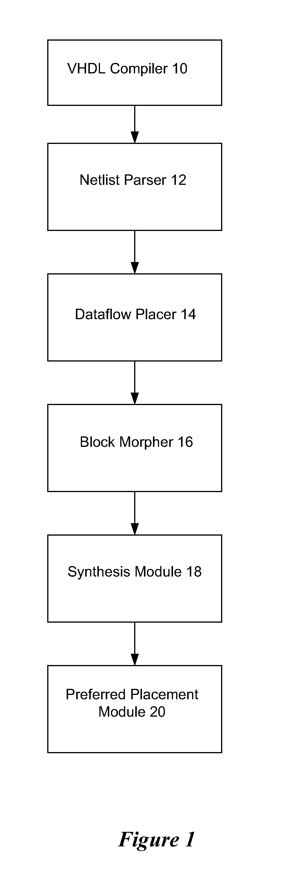 System and Method for Placing Integrated Circuit Functional Blocks According to Dataflow Width