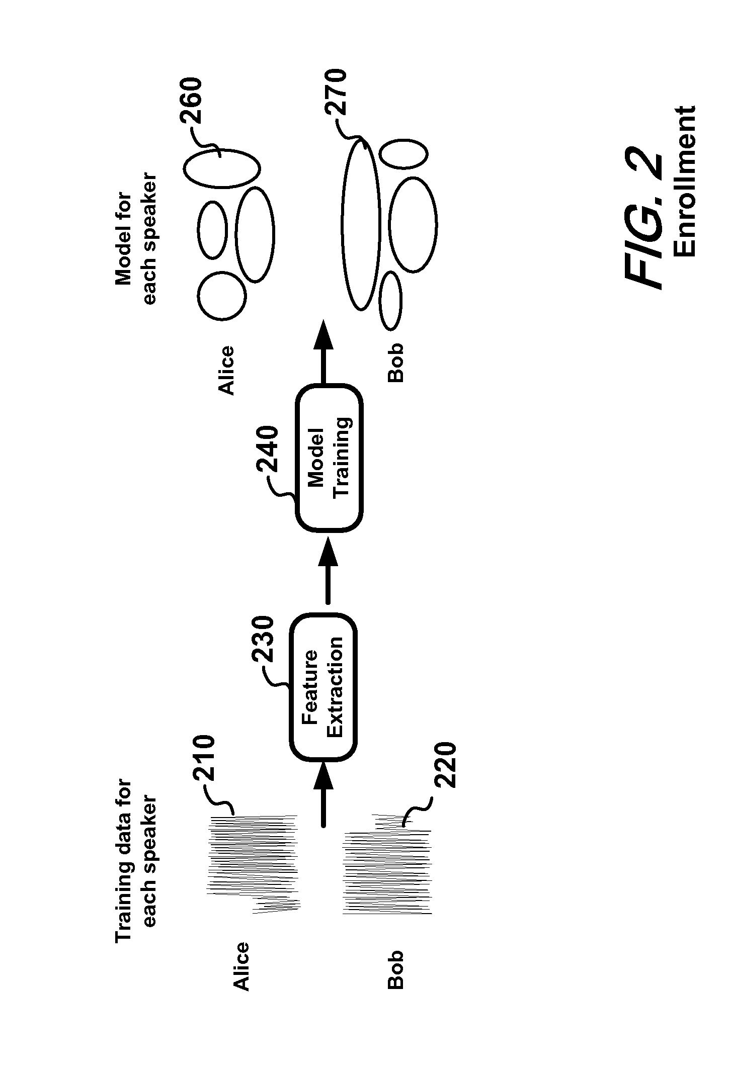Voice-based multimodal speaker authentication using adaptive training and applications thereof