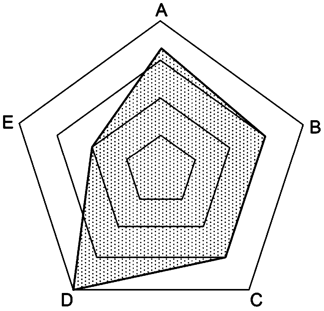 Combination method of light source