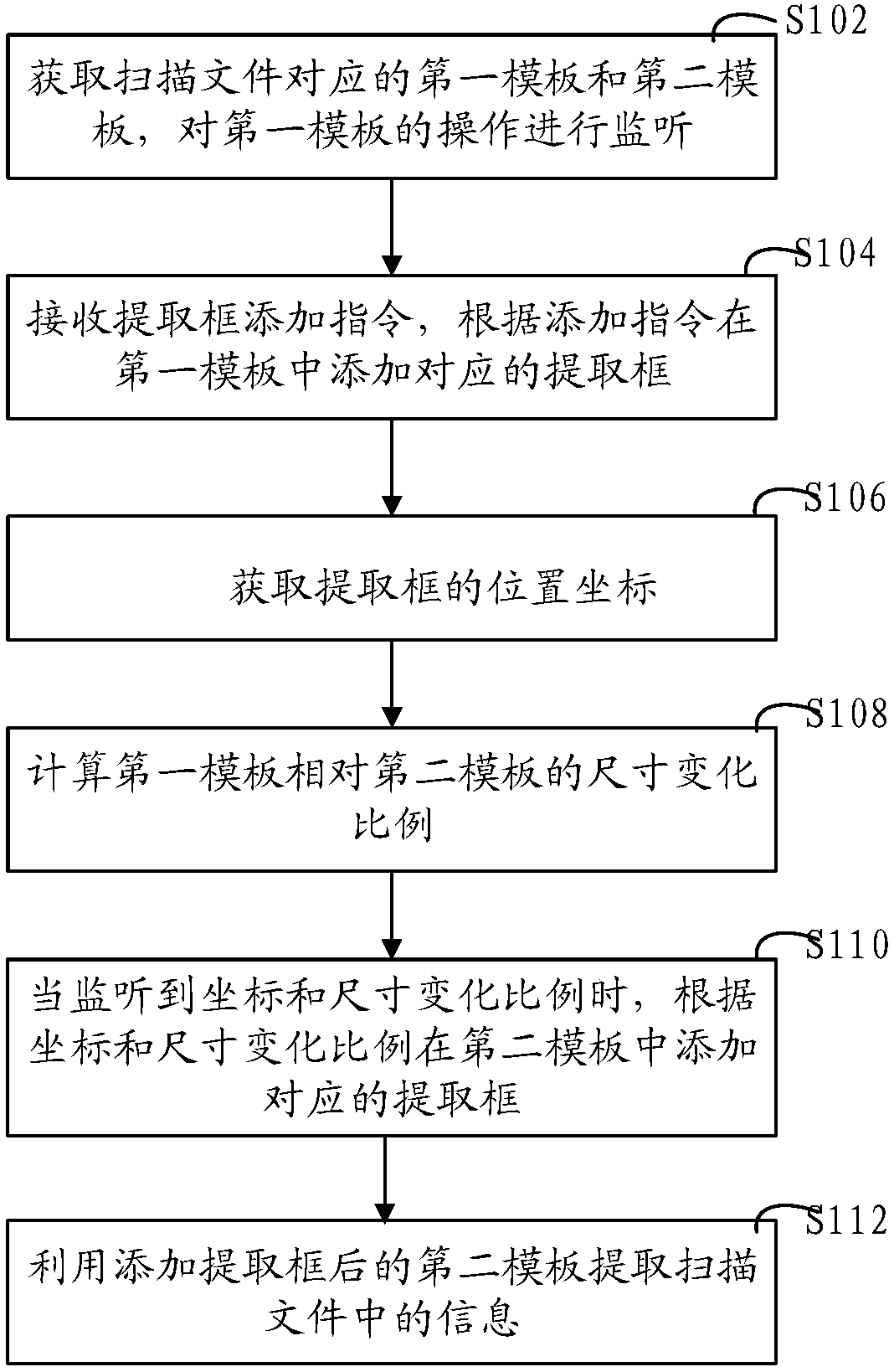 Template file processing method and device, computer equipment and storage medium