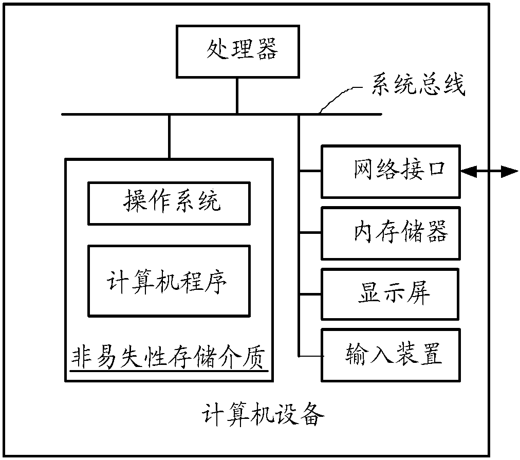 Template file processing method and device, computer equipment and storage medium