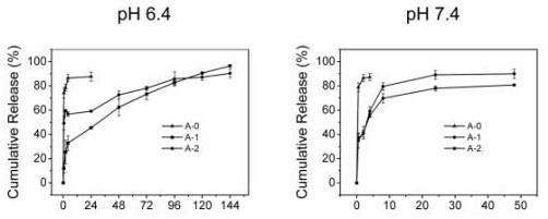 A kind of dressing prepared by using freeze-dried calcium alginate/vaterite calcium carbonate composite microspheres and its preparation method