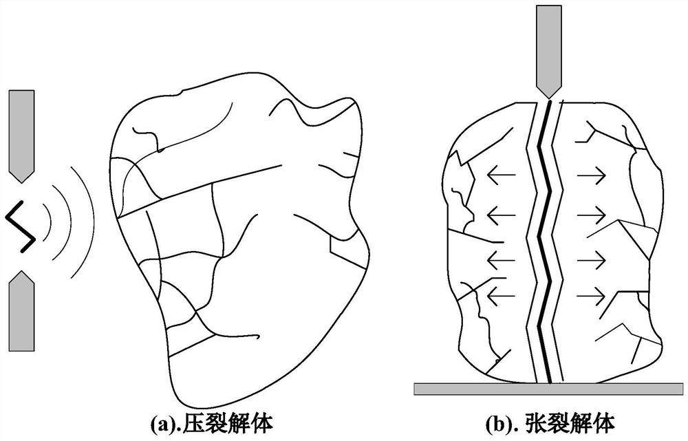 A method for preparing ultra-pure coal assisted by electrohydraulic pulverization