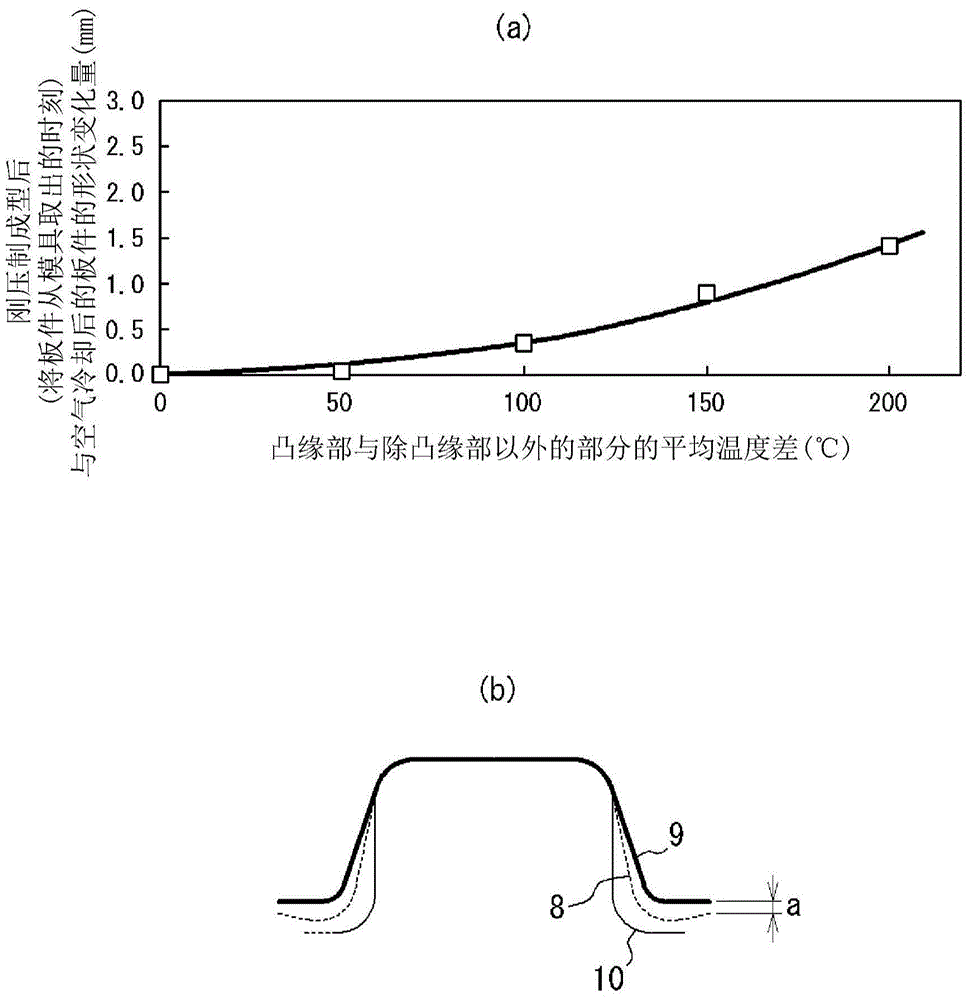 Warm press forming method and automobile frame component