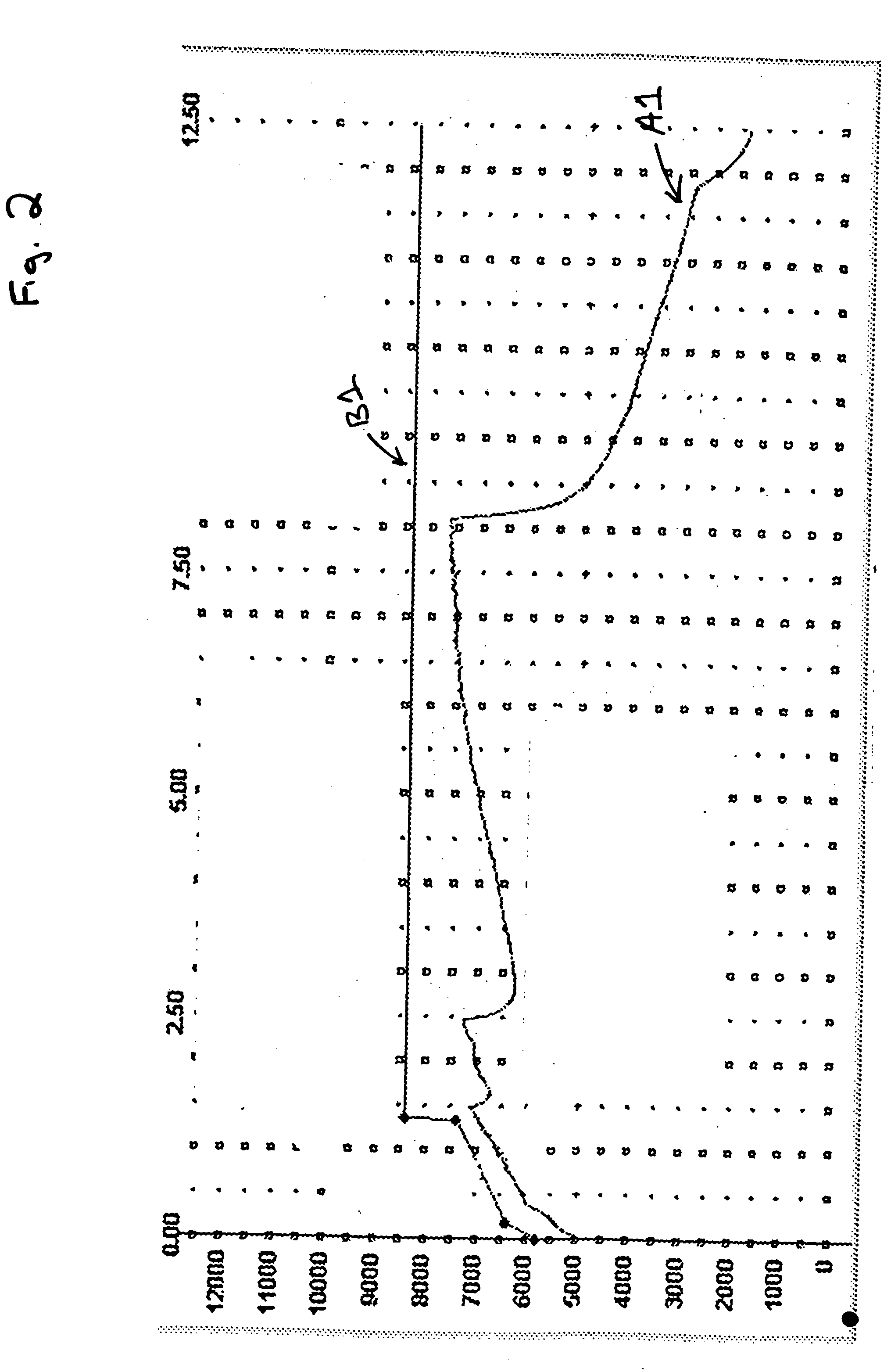 Slew rate revlimiter