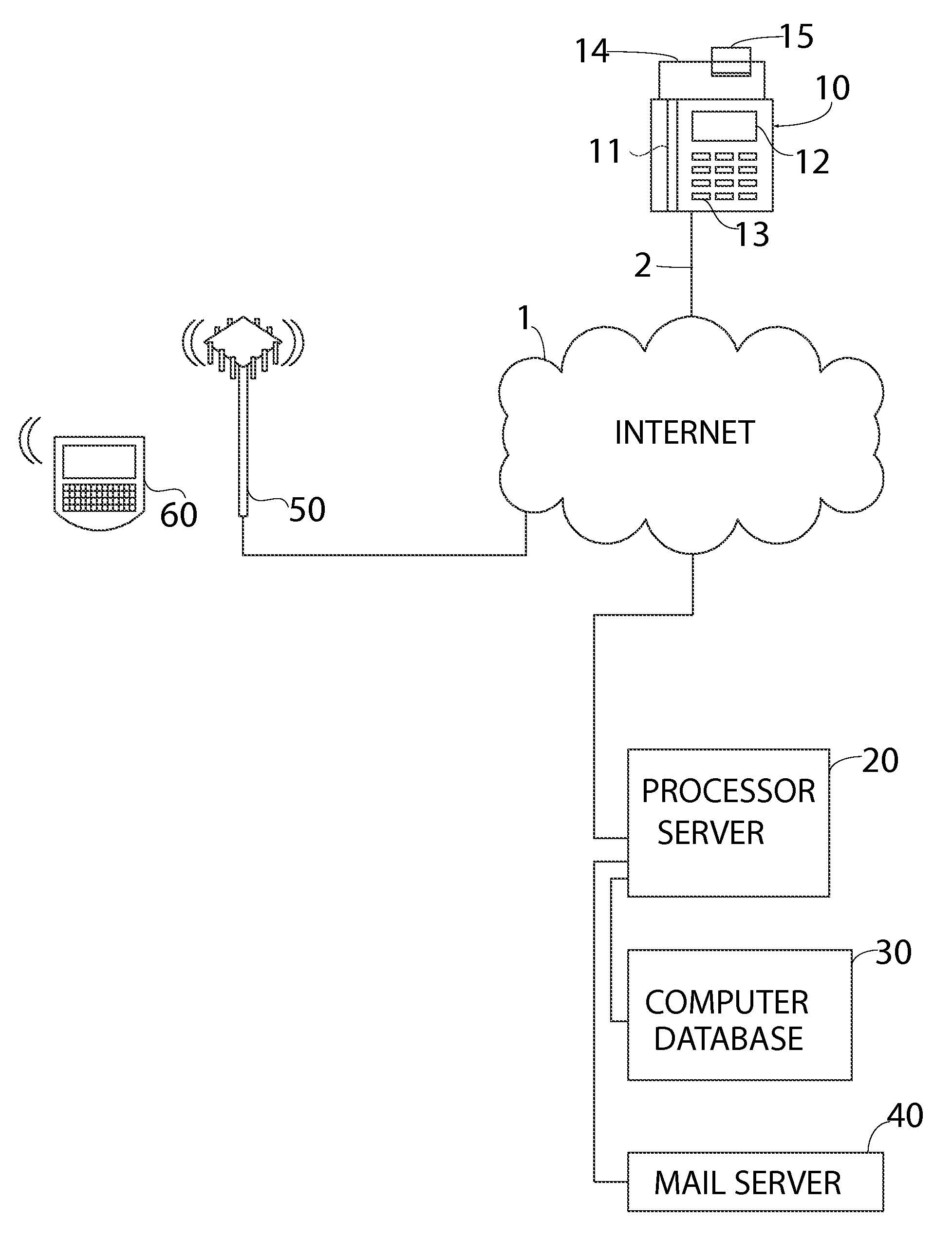 Method and System for Sending Surveys and Receipts Electronically to Customers Purchasing with Credit Cards