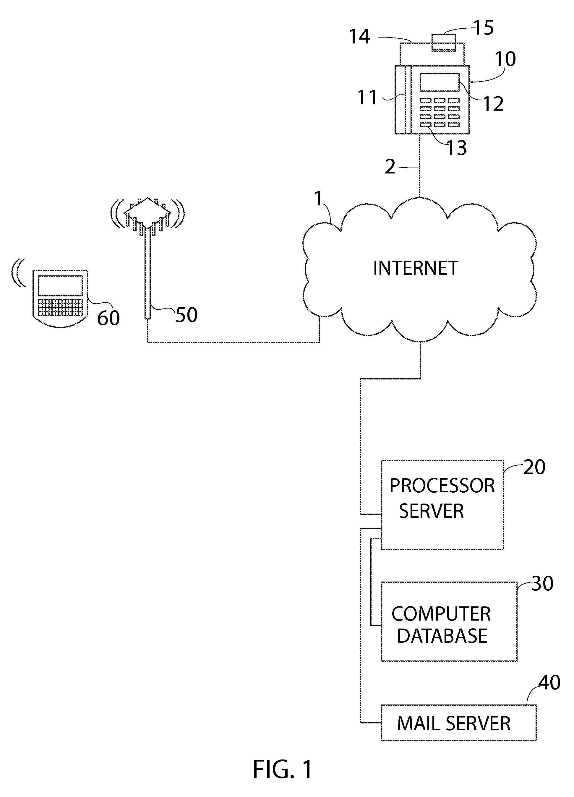 Method and System for Sending Surveys and Receipts Electronically to Customers Purchasing with Credit Cards