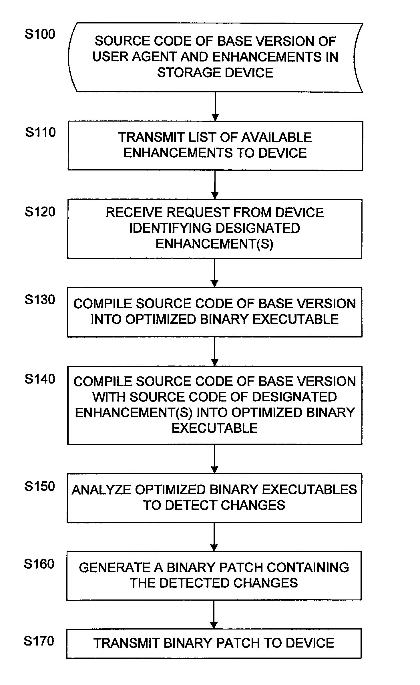 Extension mechanism