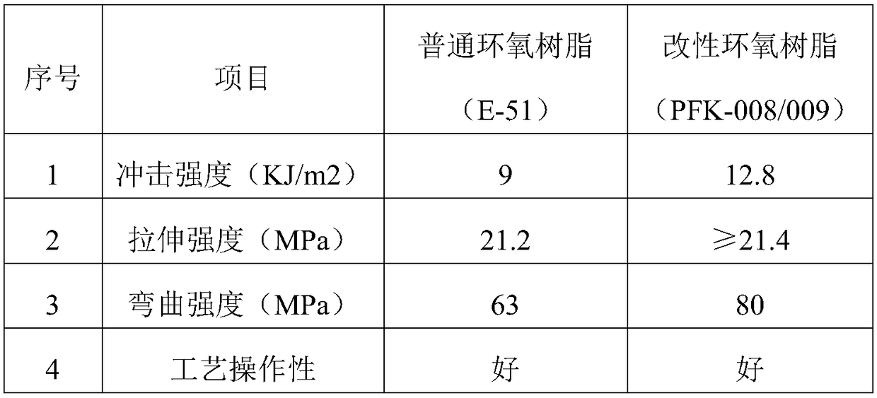 Storage device for resisting large overload impact and preparation method thereof