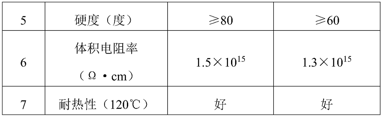 Storage device for resisting large overload impact and preparation method thereof