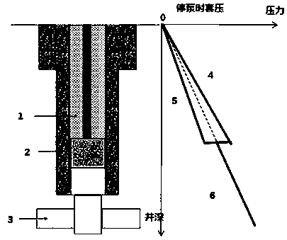 Gel solid slug segmented trip method