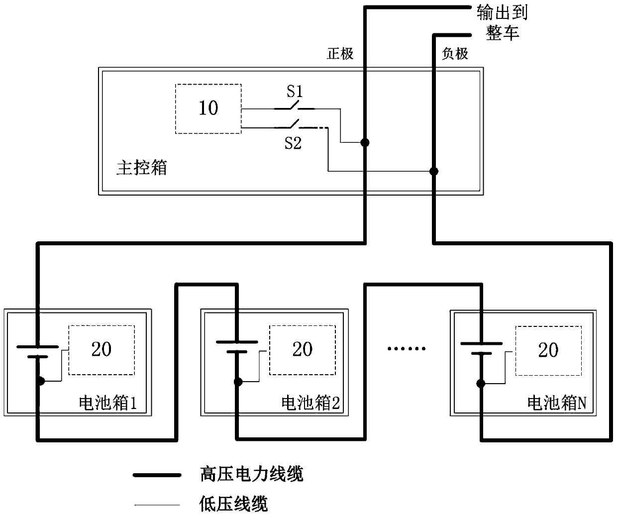 Distributed battery management system