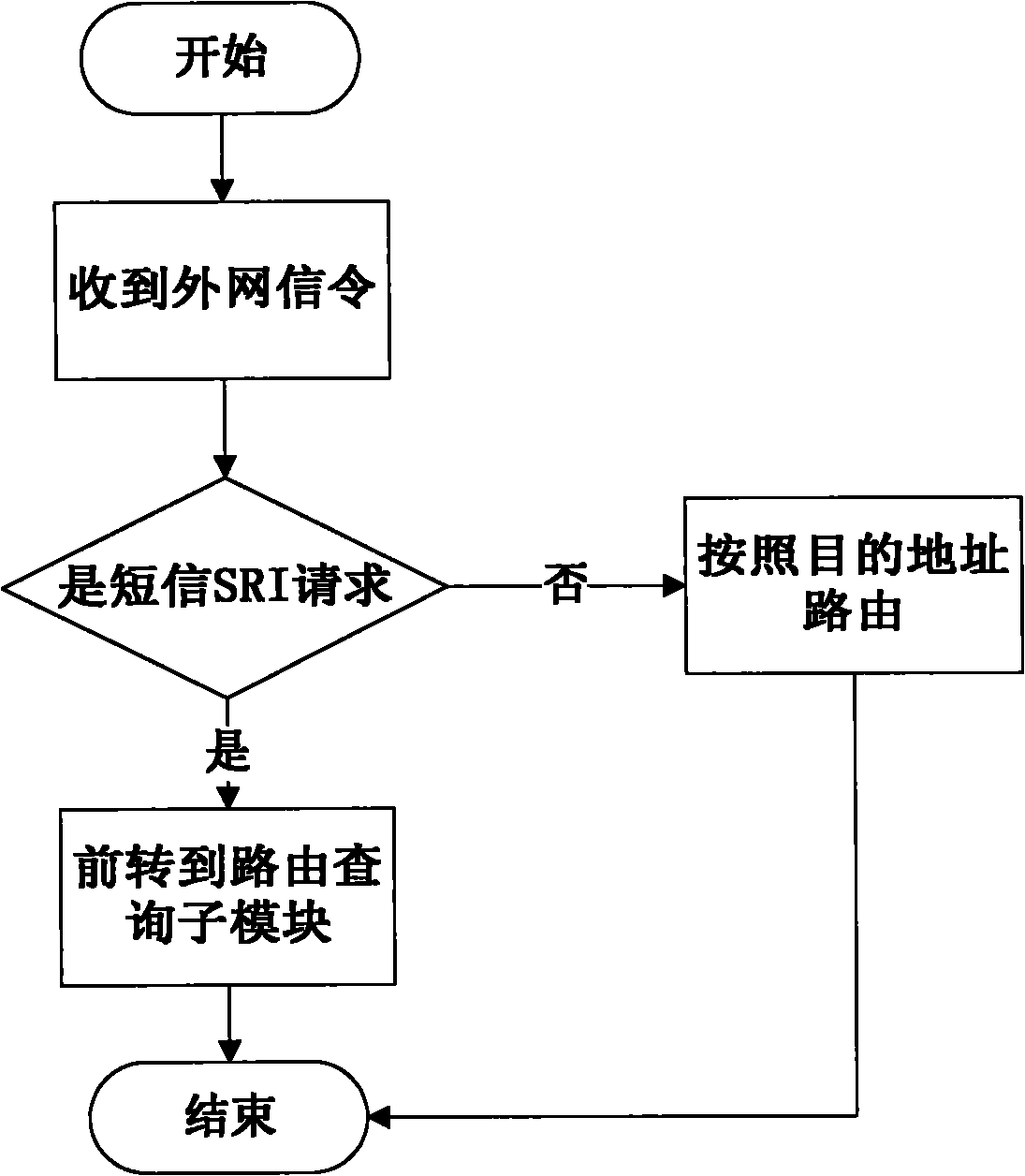 Method and device for realizing short message closed user group service