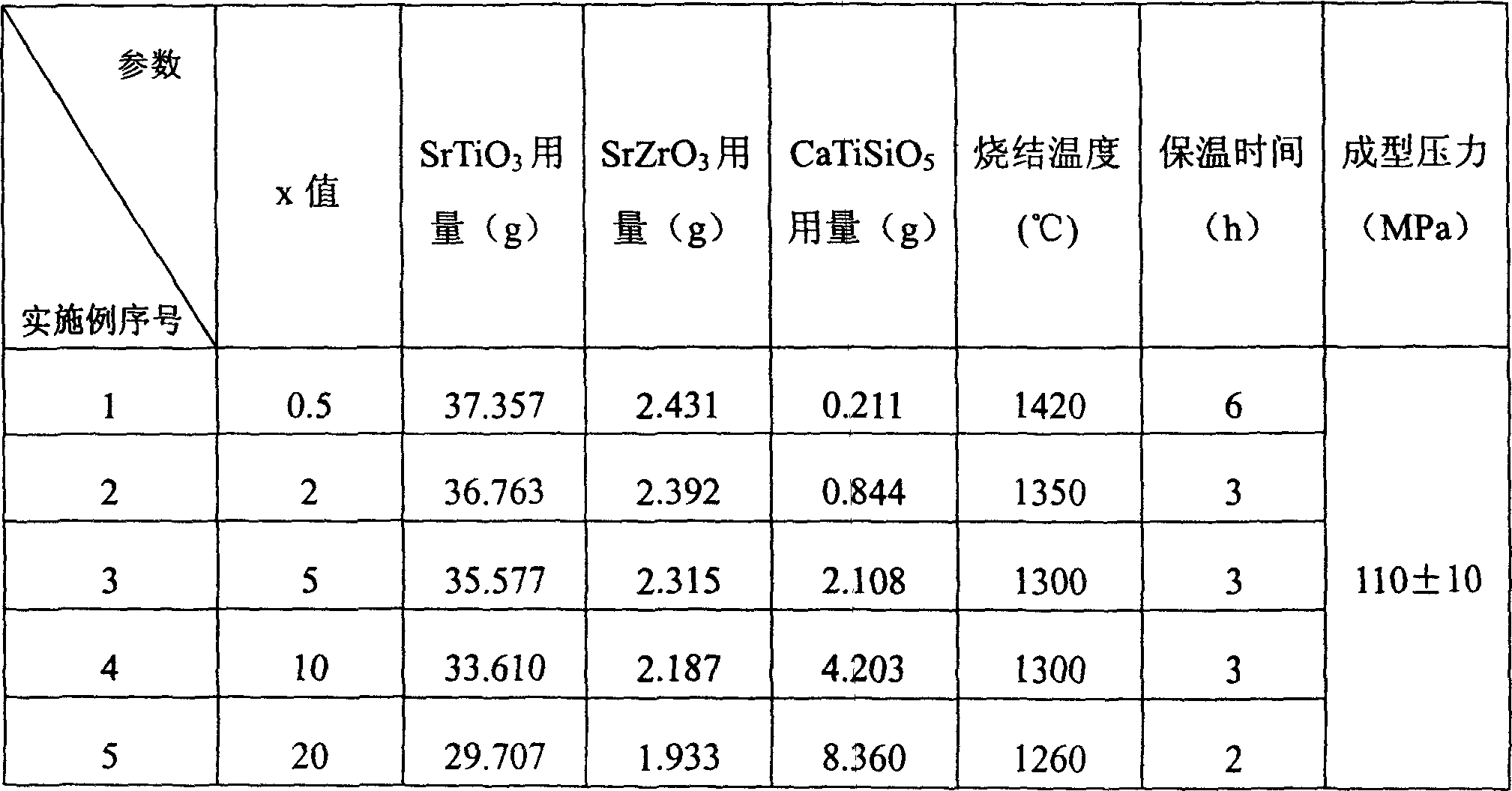 Pressure proof strontium titanate base energy storage medium ceramic and its preparation method