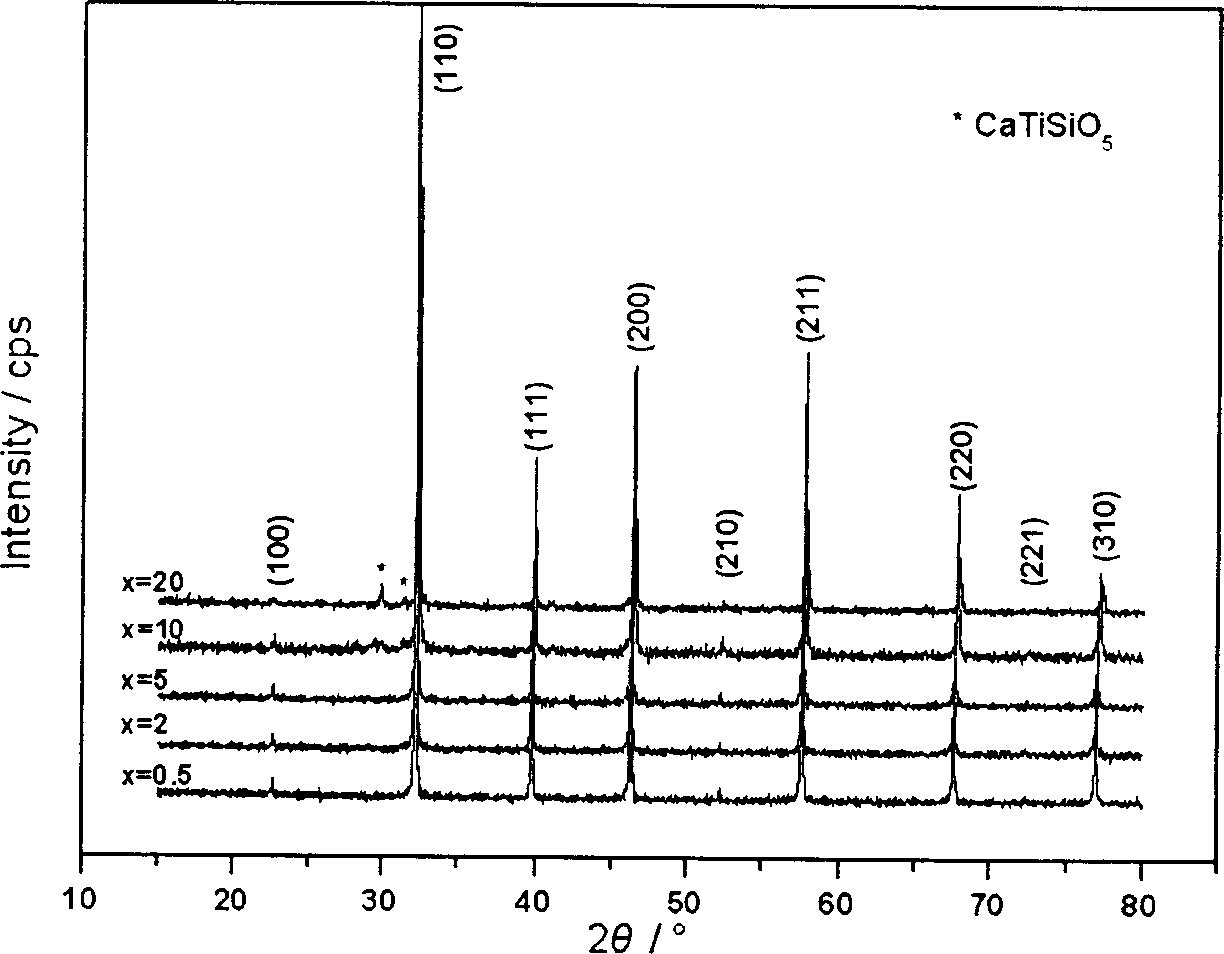 Pressure proof strontium titanate base energy storage medium ceramic and its preparation method