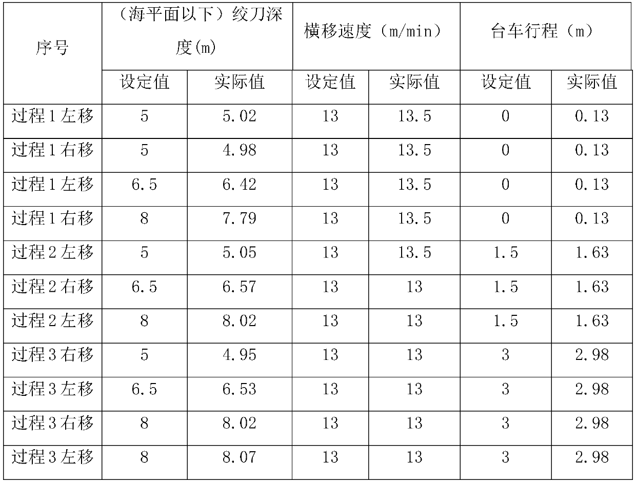 Multi-layer and multi-footage automatic dredging control method of cutter suction dredger