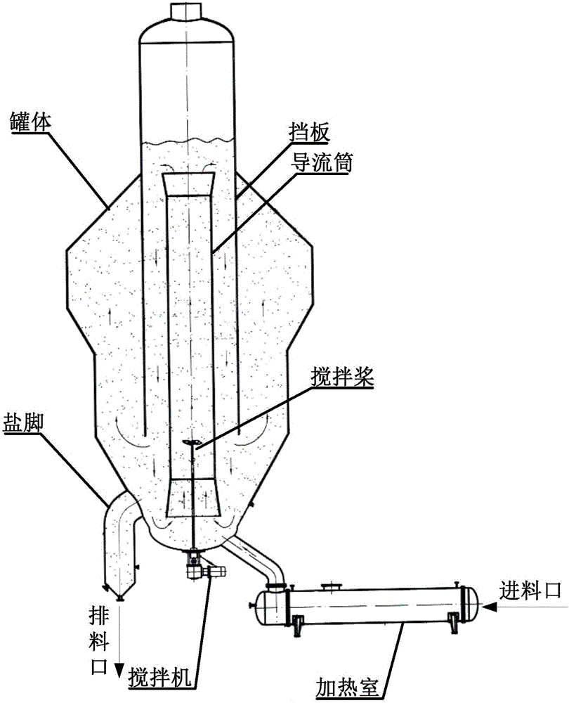 External circulating DTB fluidized bed crystallizer