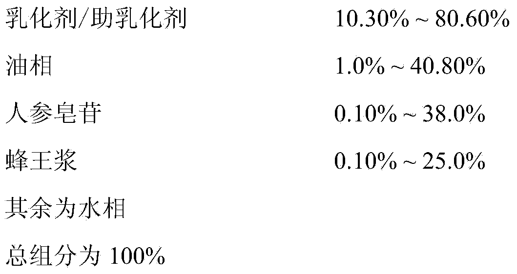 Ginseng-royal jelly nanoemulsion oral liquid and preparation method thereof