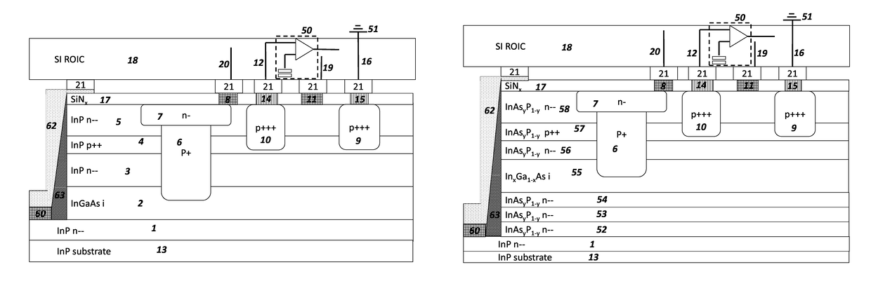 Low noise InGaAs photodiode array