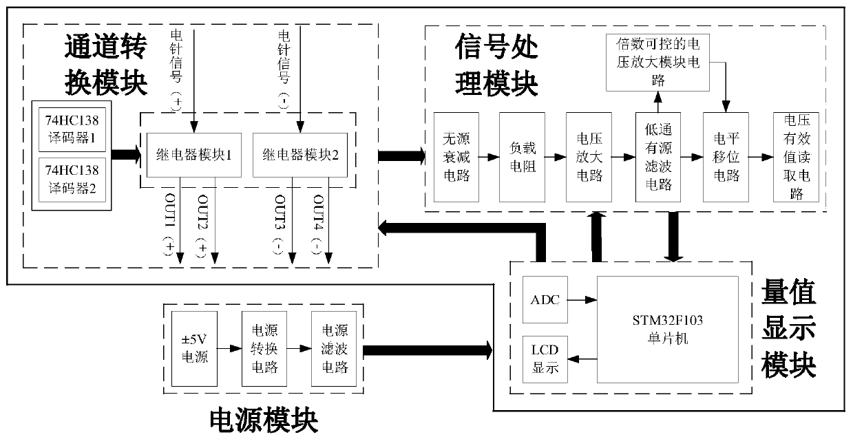 Special instantaneous power detection circuit for electro-acupuncture therapy apparatus, and design method of instantaneous power detection circuit