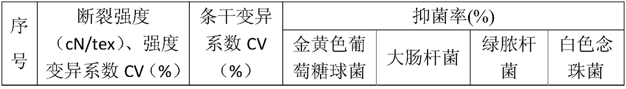 A kind of processing method of cotton and copper alginate blended yarn