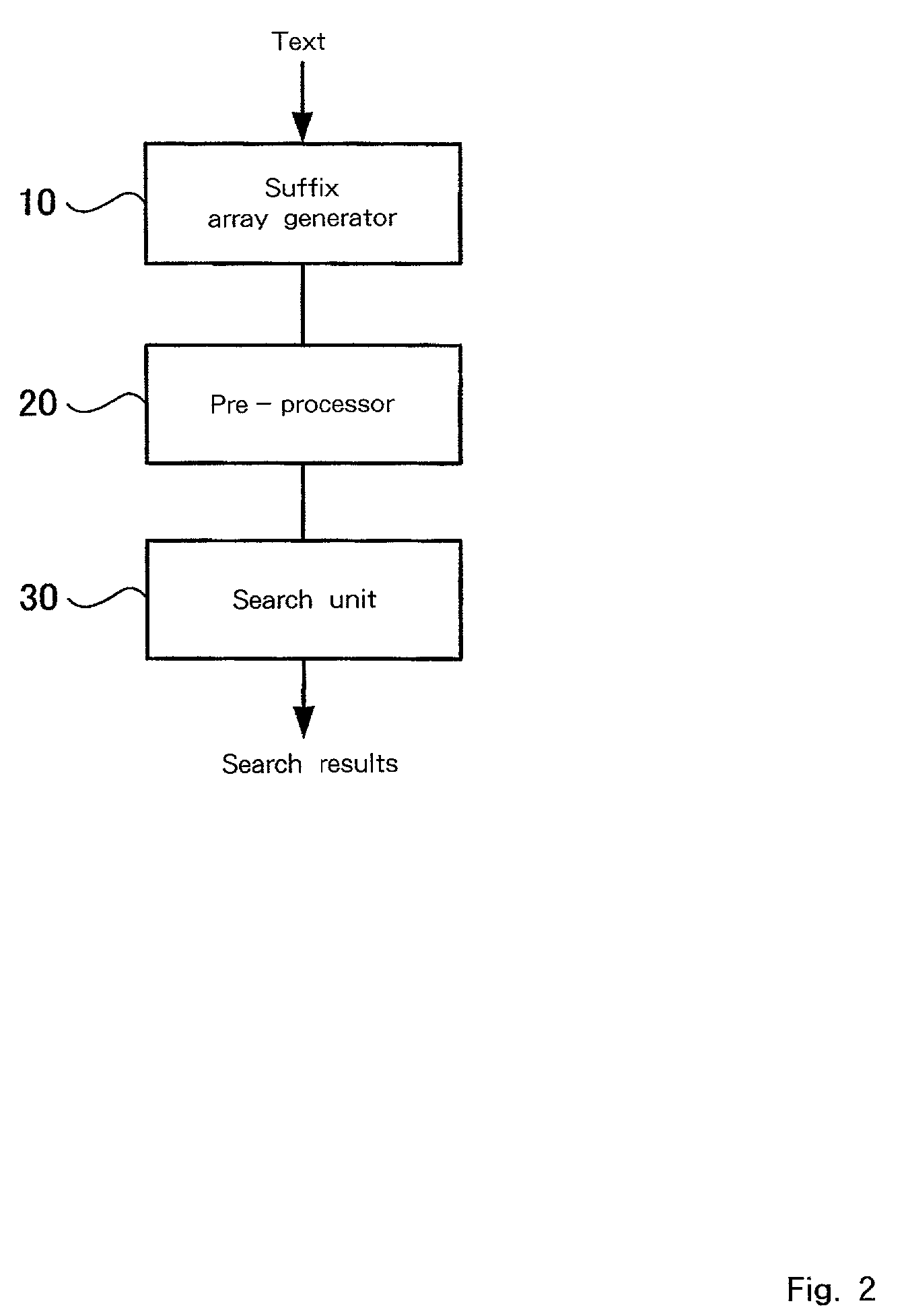 Pattern search method, pattern search apparatus and computer program therefor, and storage medium thereof