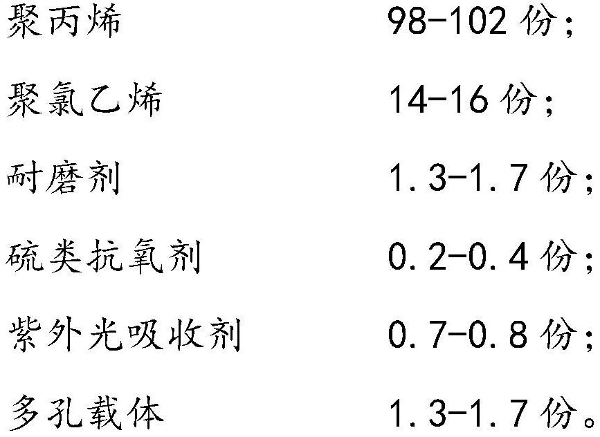 Corrosion-resistant container bag and preparation process thereof