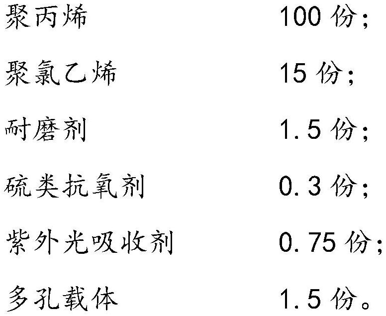 Corrosion-resistant container bag and preparation process thereof