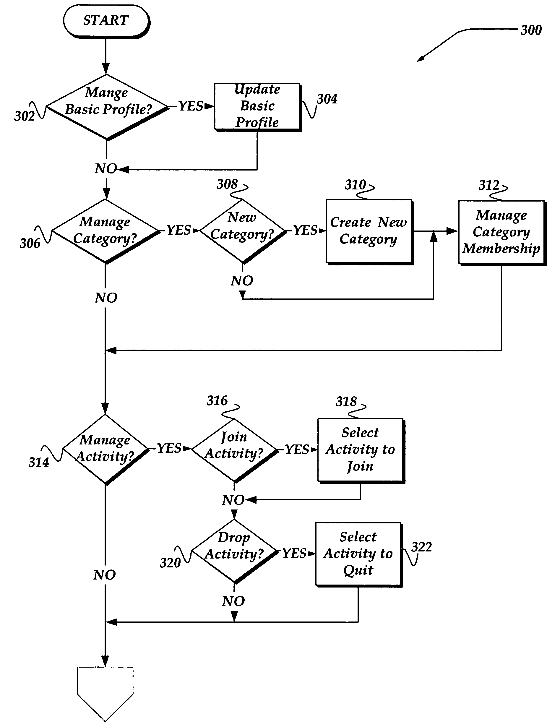 Selective electronic messaging within an online social network for SPAM detection